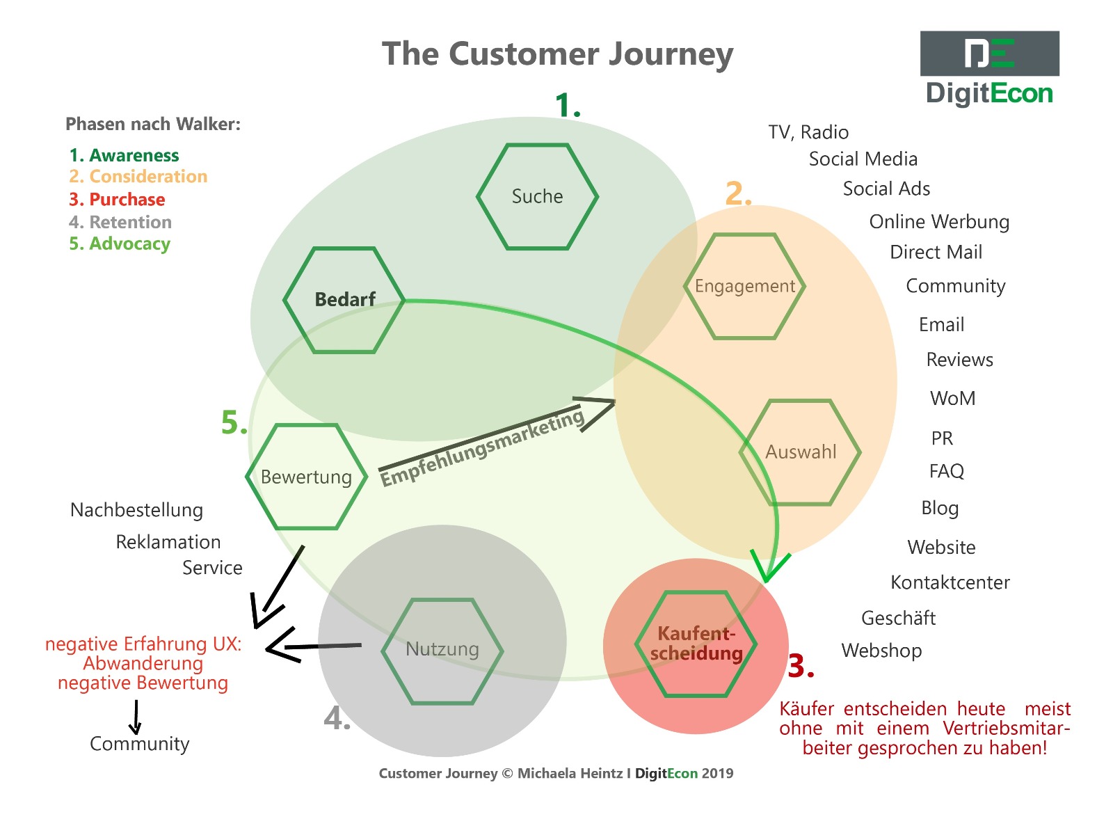 Customer Journey Map