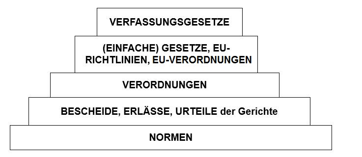 Maschinen Und Arbeitsmittel: Wege Durchs Vorschriften-Labyrinth